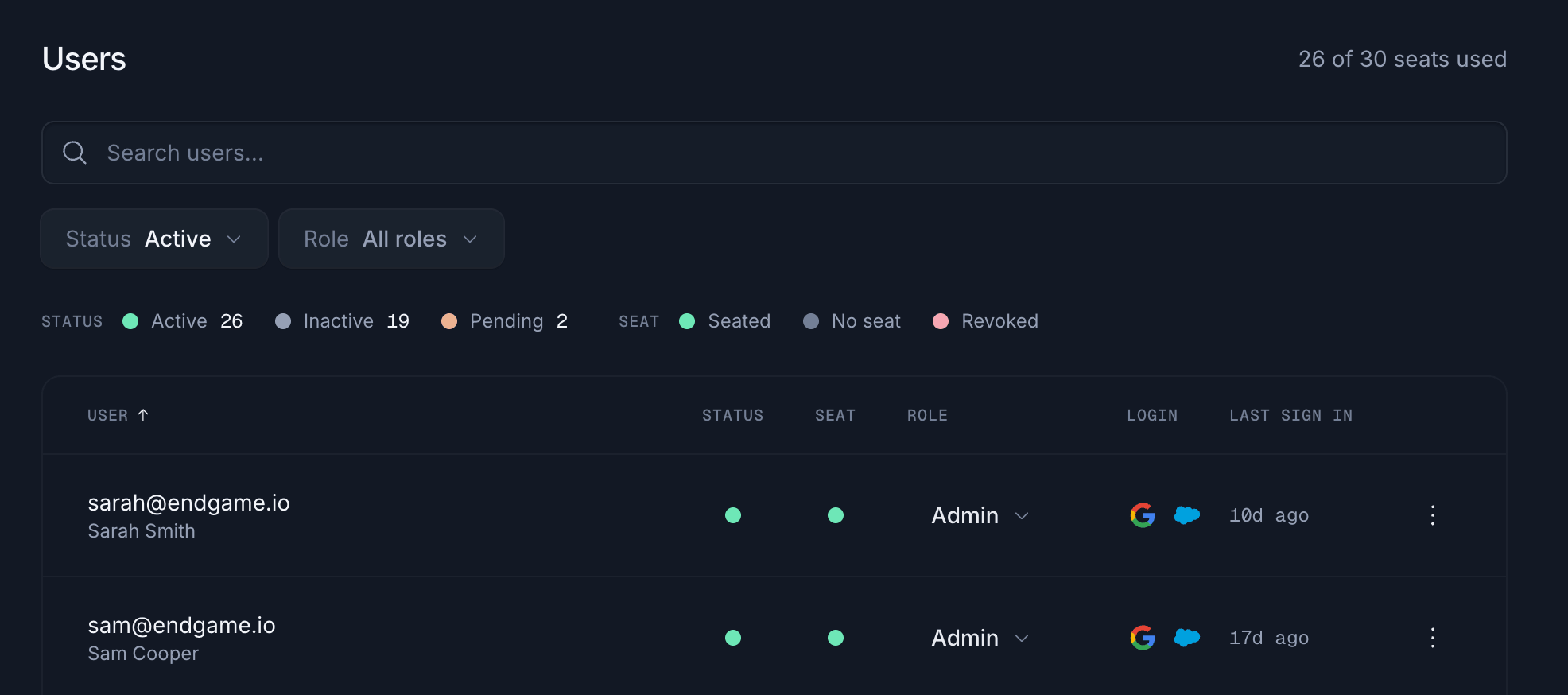 Users table showing seats used, search, status and role filters, and each user's status, seat, role, login method, and last sign in