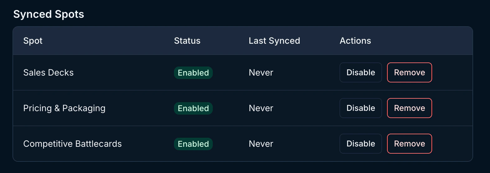 Connected Highspot Spots