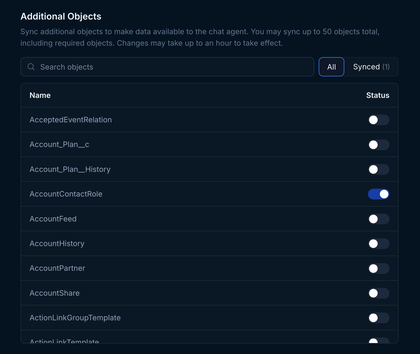 Additonal Salesforce objects