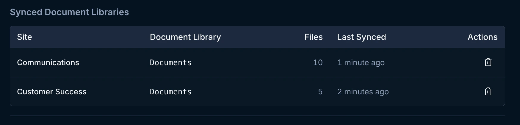Synced document libraries