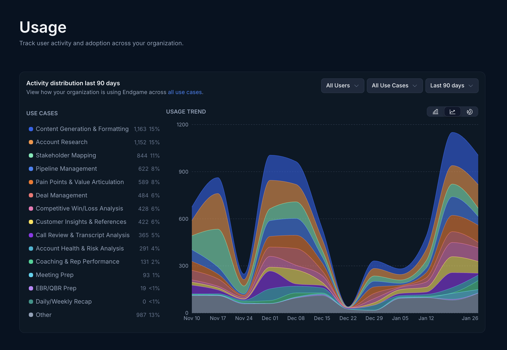 Admin user dashboard