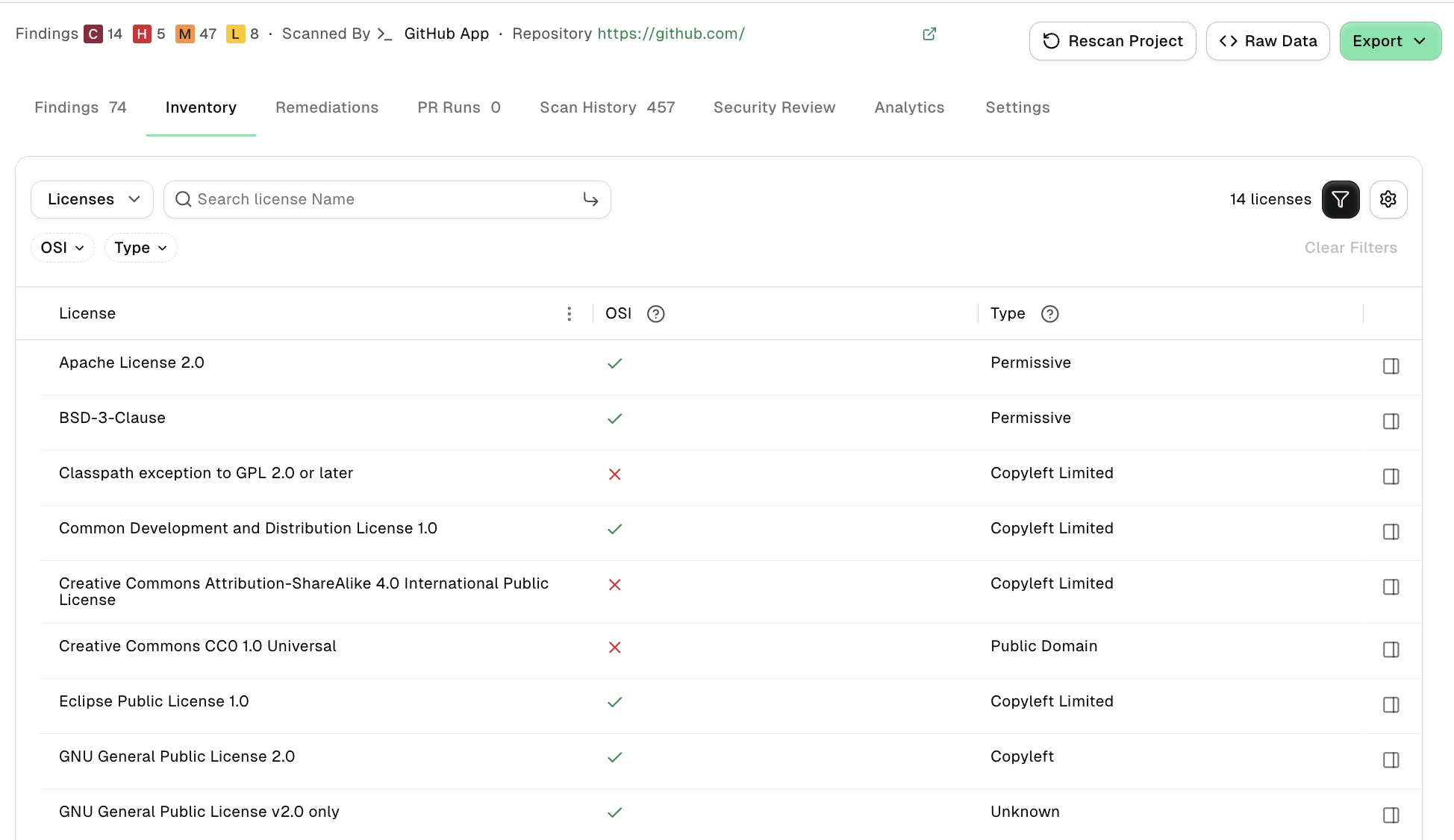 Licenses list for a project