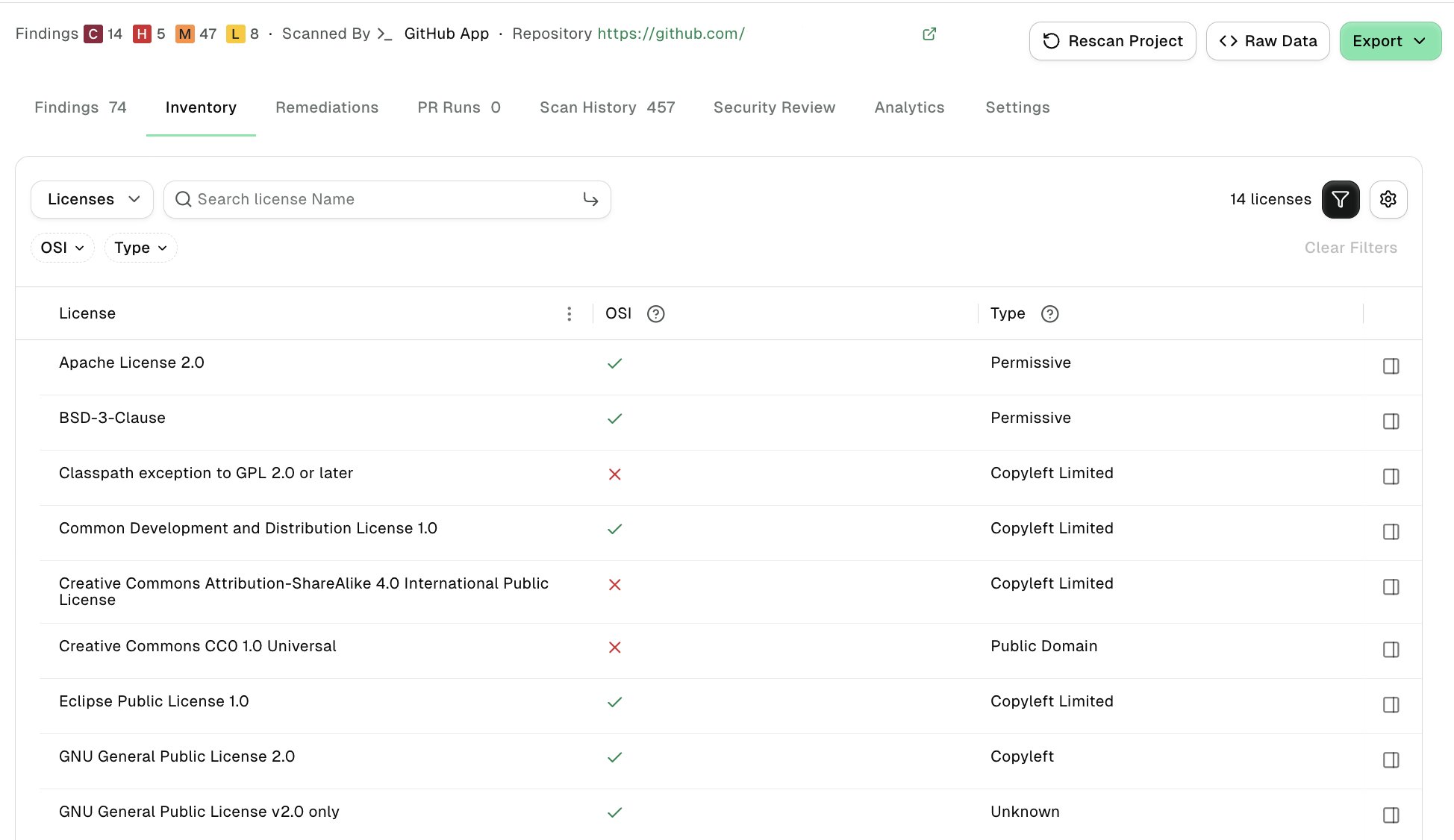 Licenses list for a project