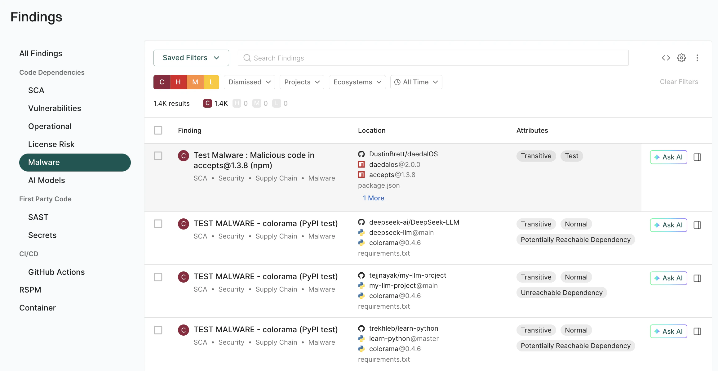 Malware Findings