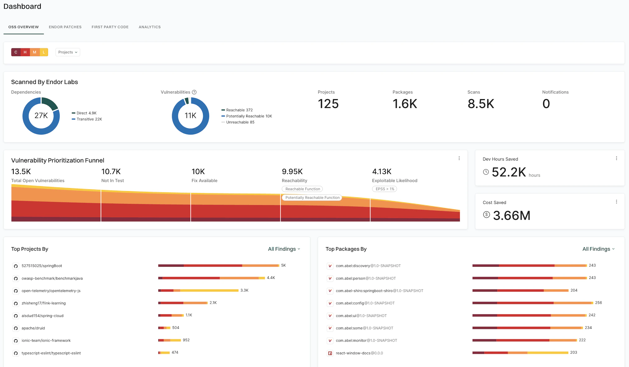 Vulnerability funnel