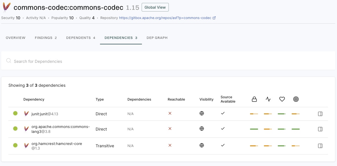 Dependency dependencies