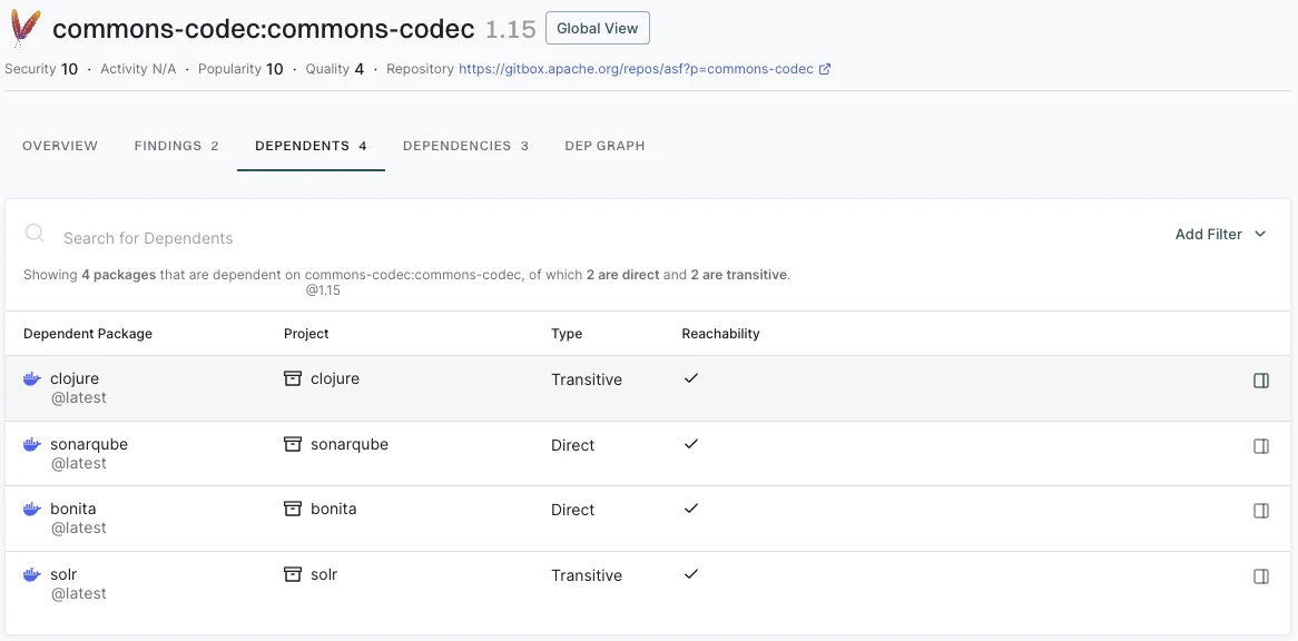 Dependency dependents