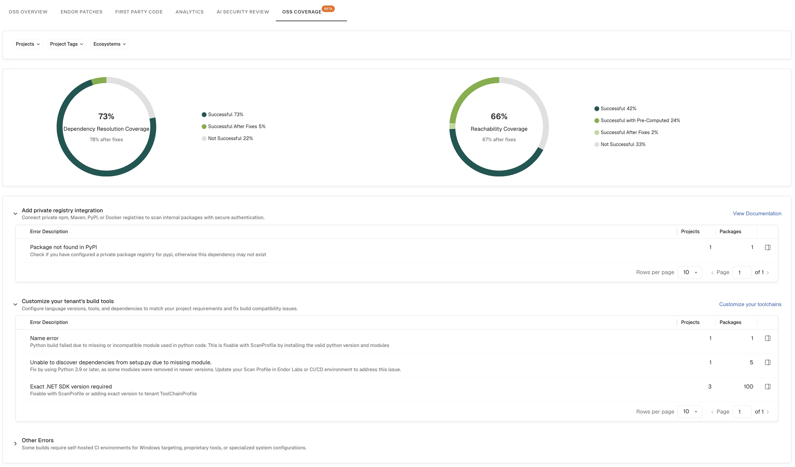 OSS Coverage dashboard