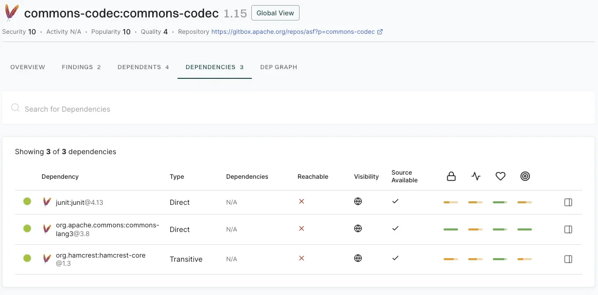 Dependency dependencies