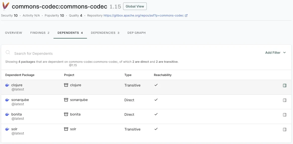 Dependency dependents