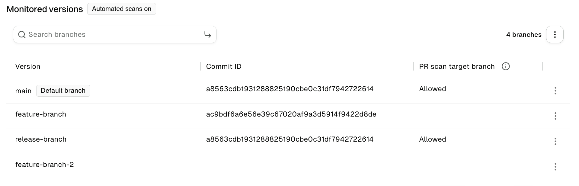 PR scans for non-default branches