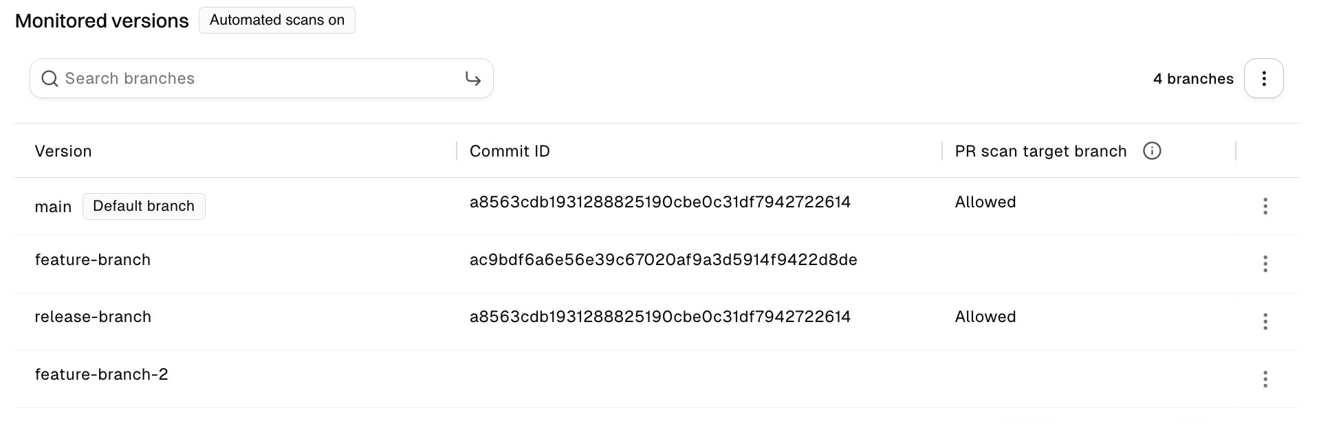 PR scans for non-default branches