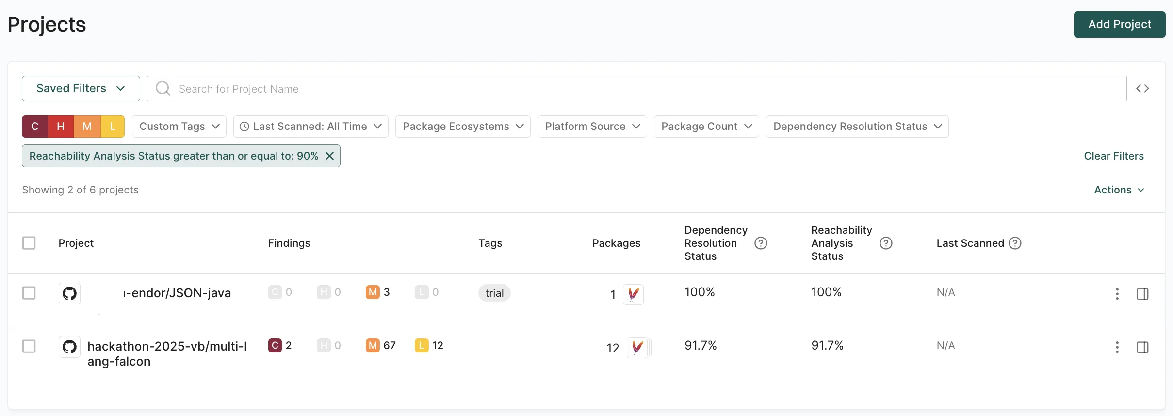filter by reachability status
