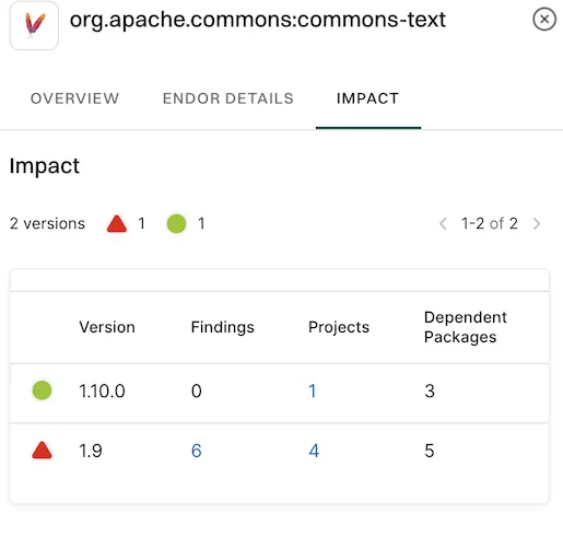 Affected Packages Impact