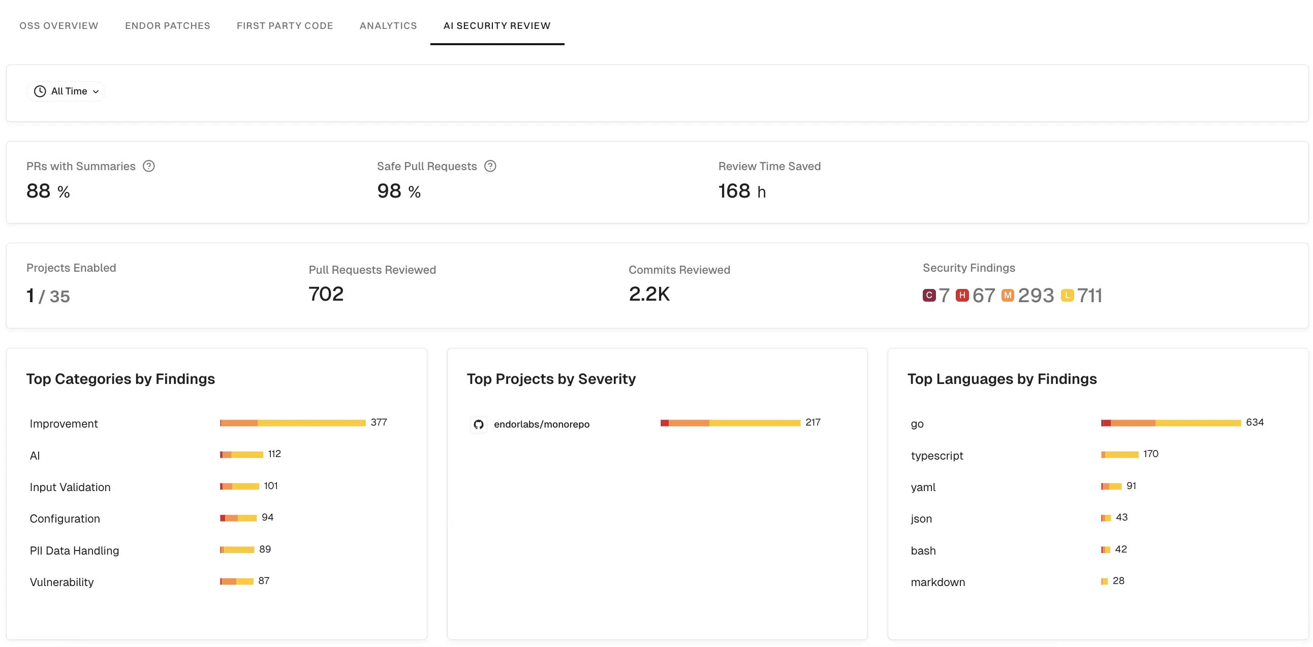 AI security code review dashboard