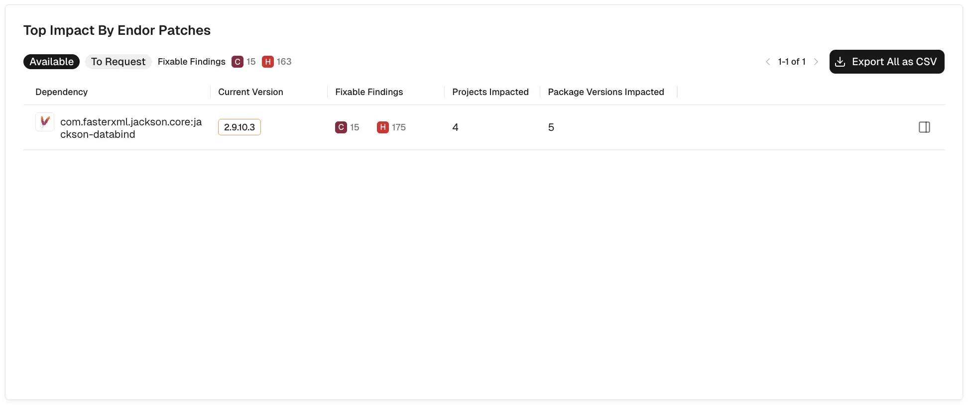Available endor patches