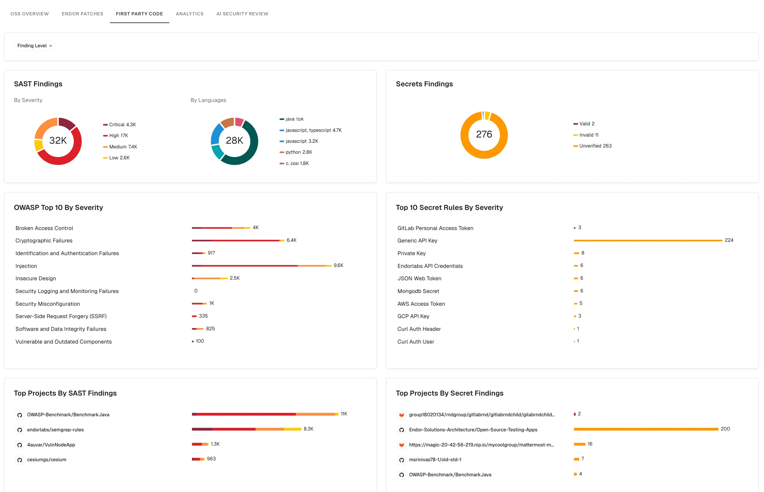 First-party code dashboard