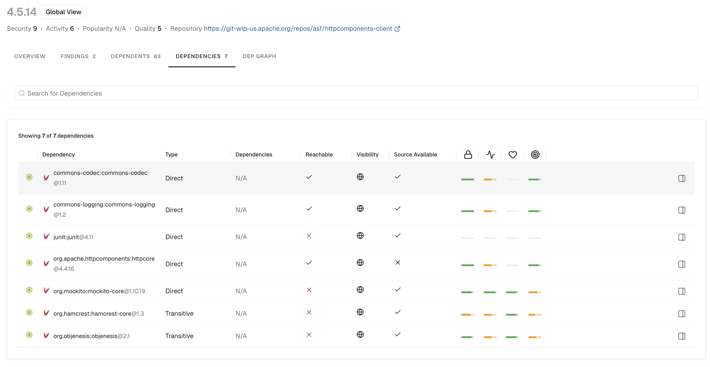 Dependencies tab listing transitive dependencies