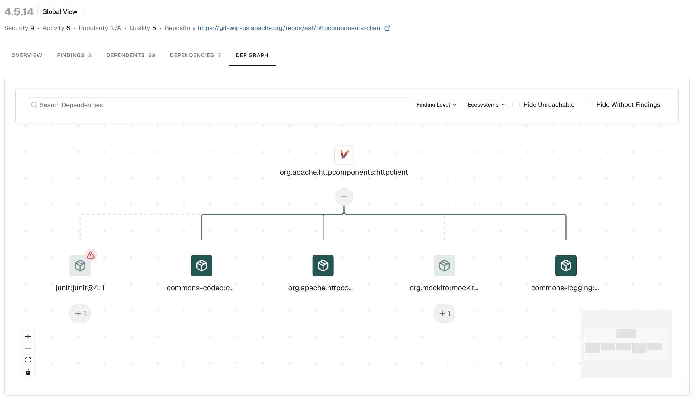 Dependency graph view
