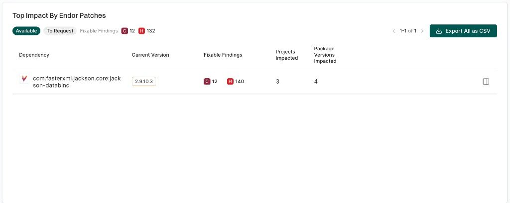 Available endor patches