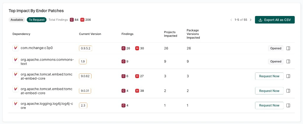 Endor patches to request