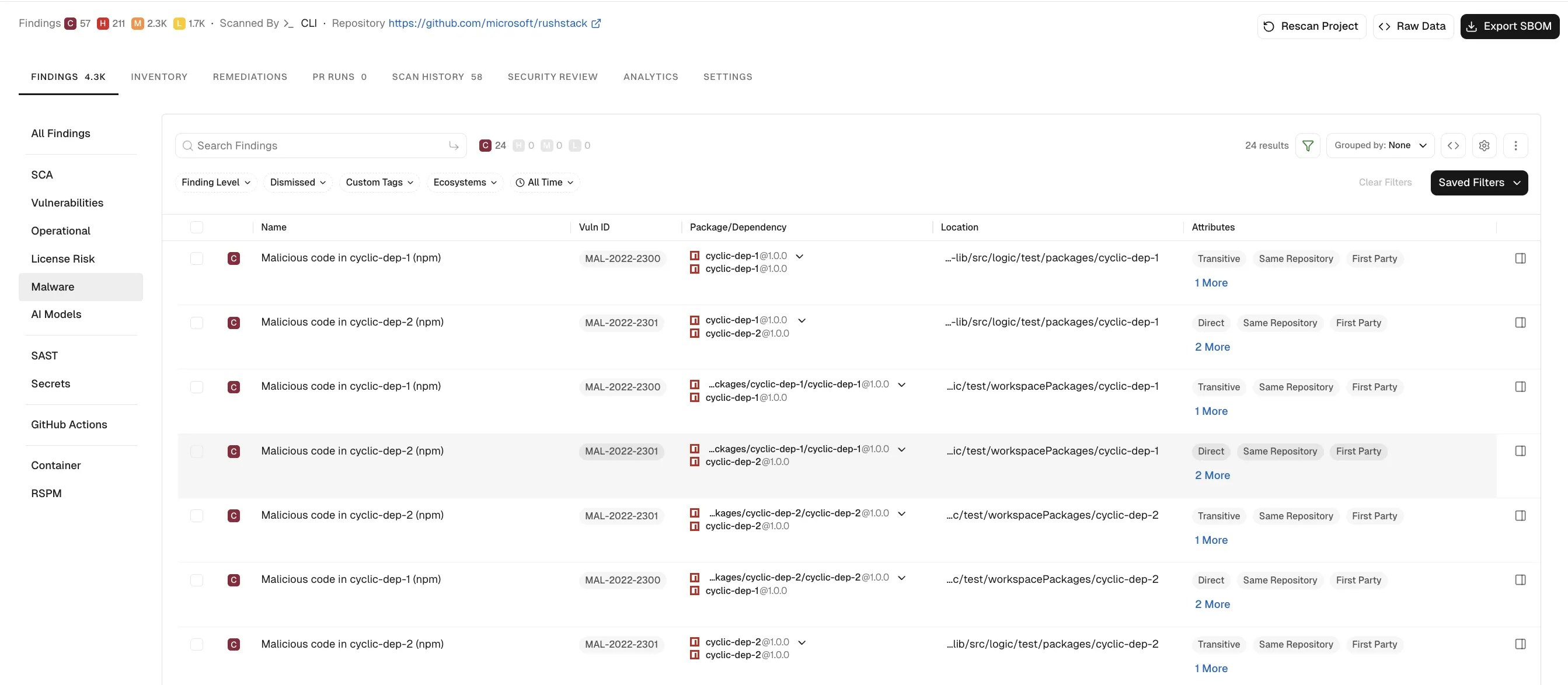 Malware findings
