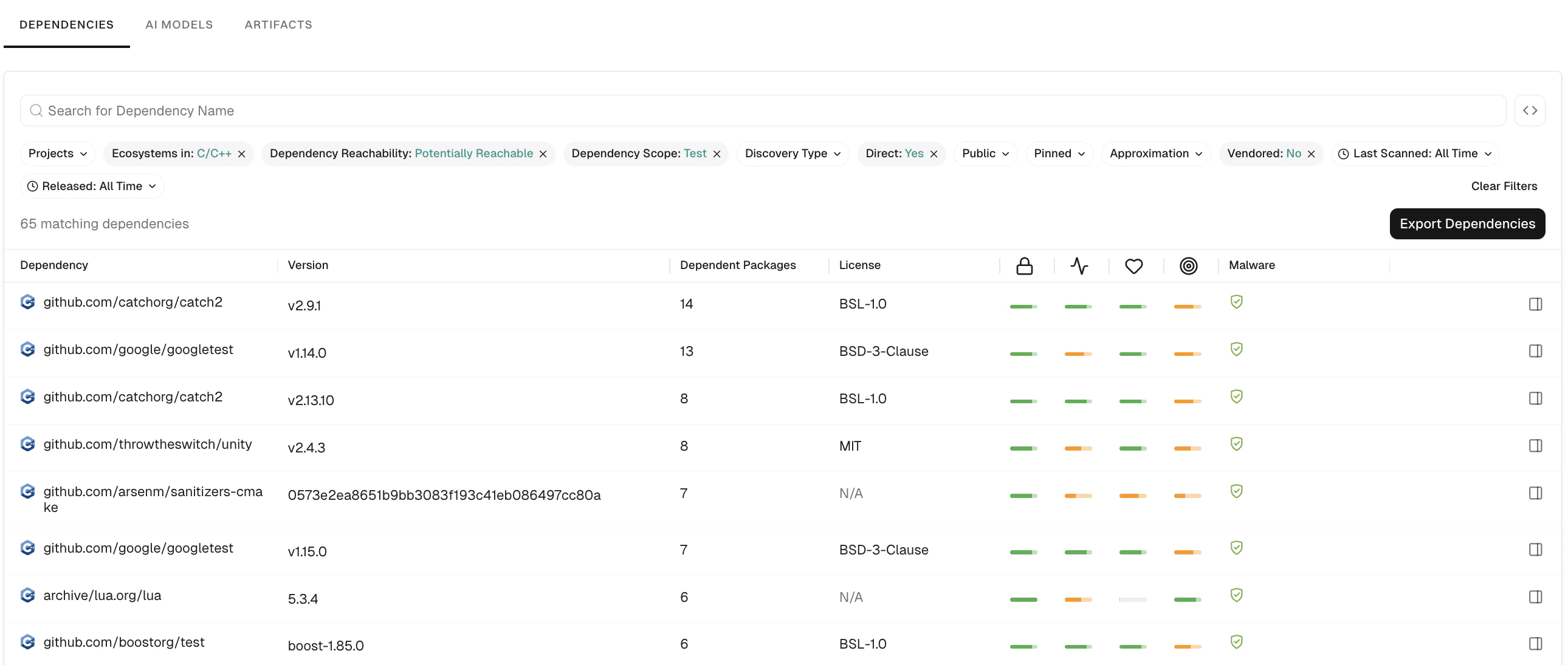 Multiple dependency filters applied