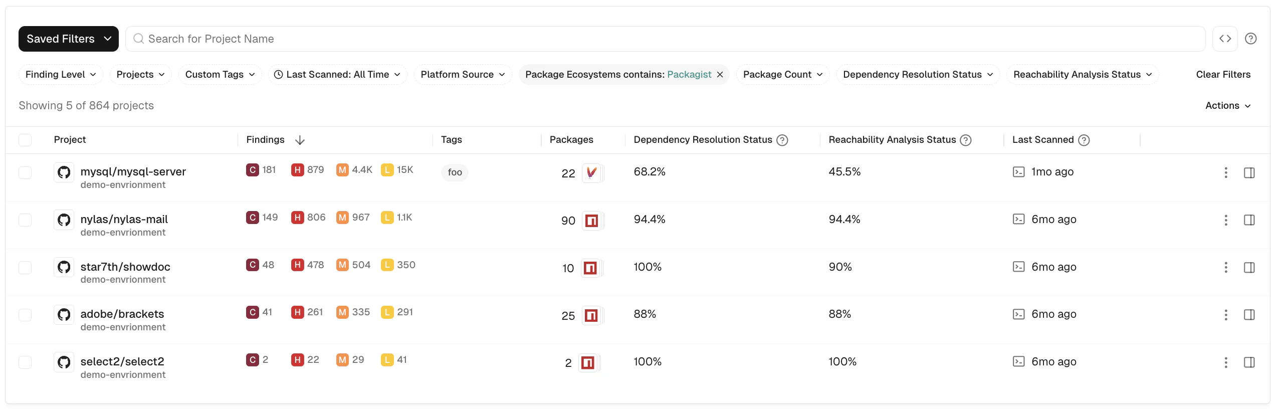 filter by package ecosystem