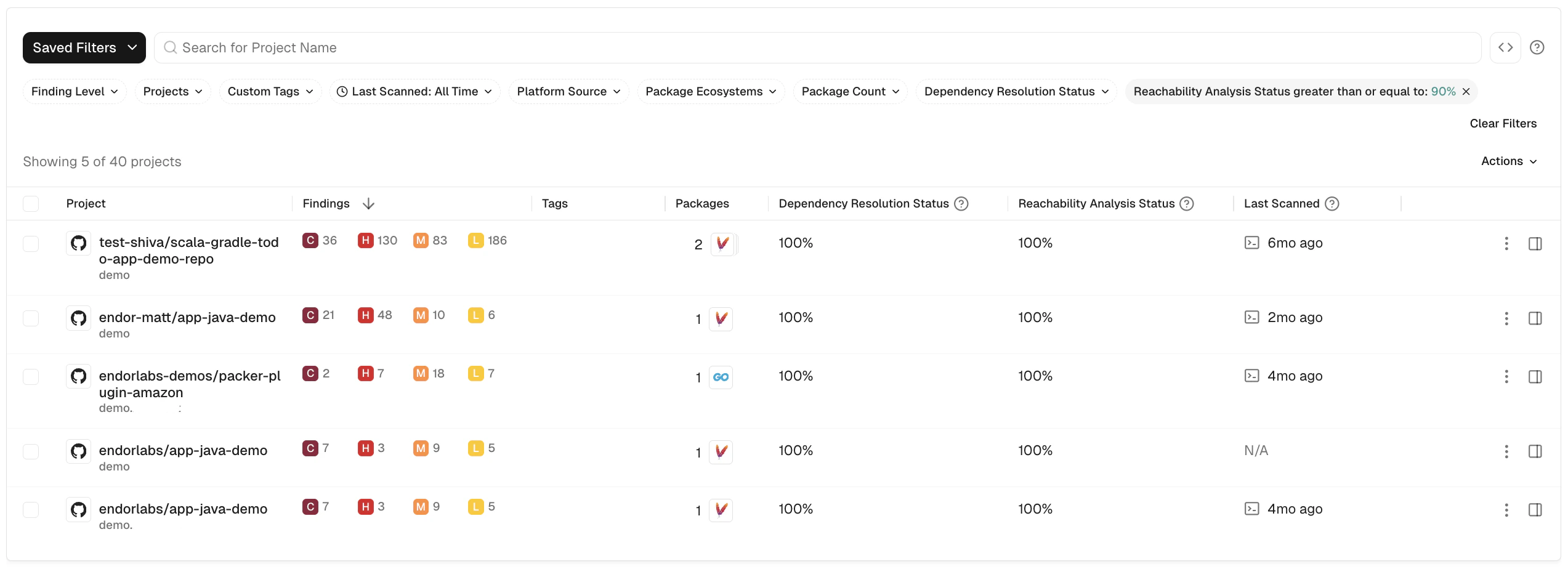 filter by reachability status