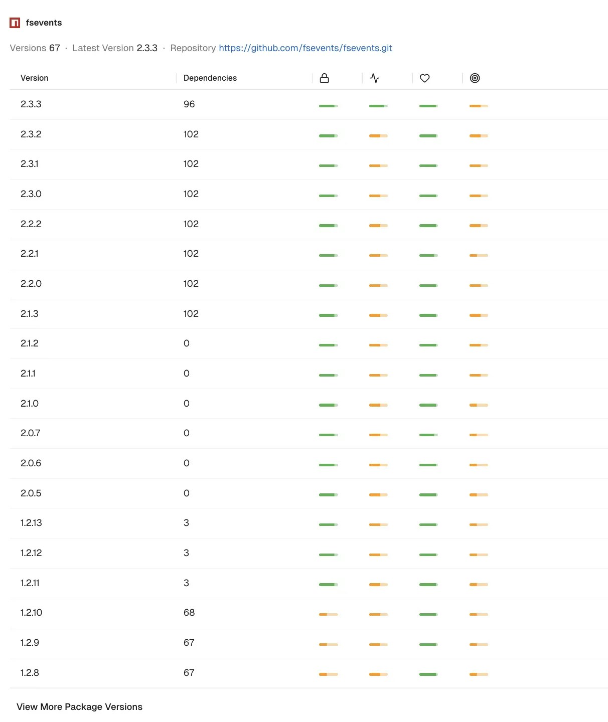 OSS packages table