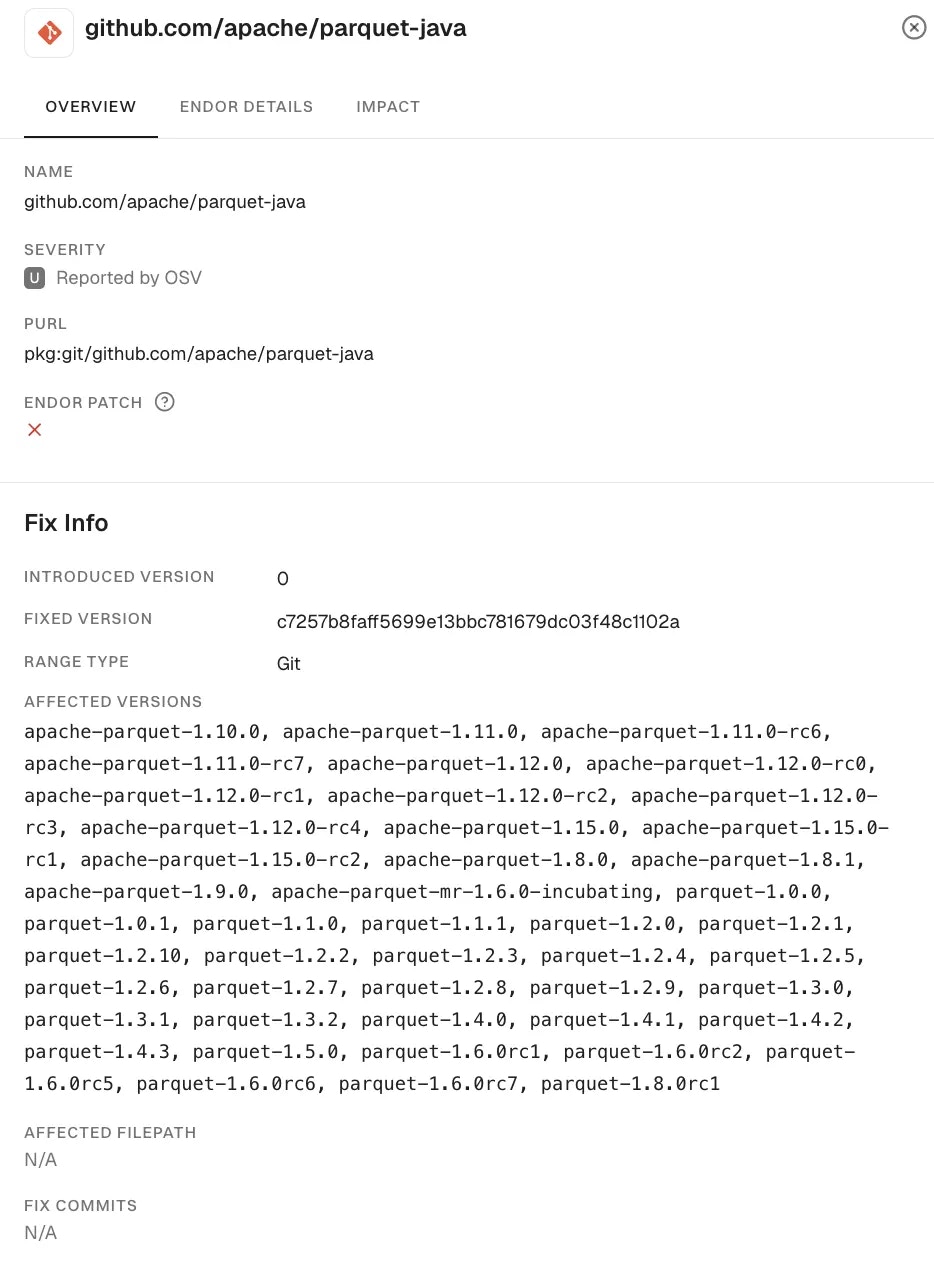 Affected packages overview