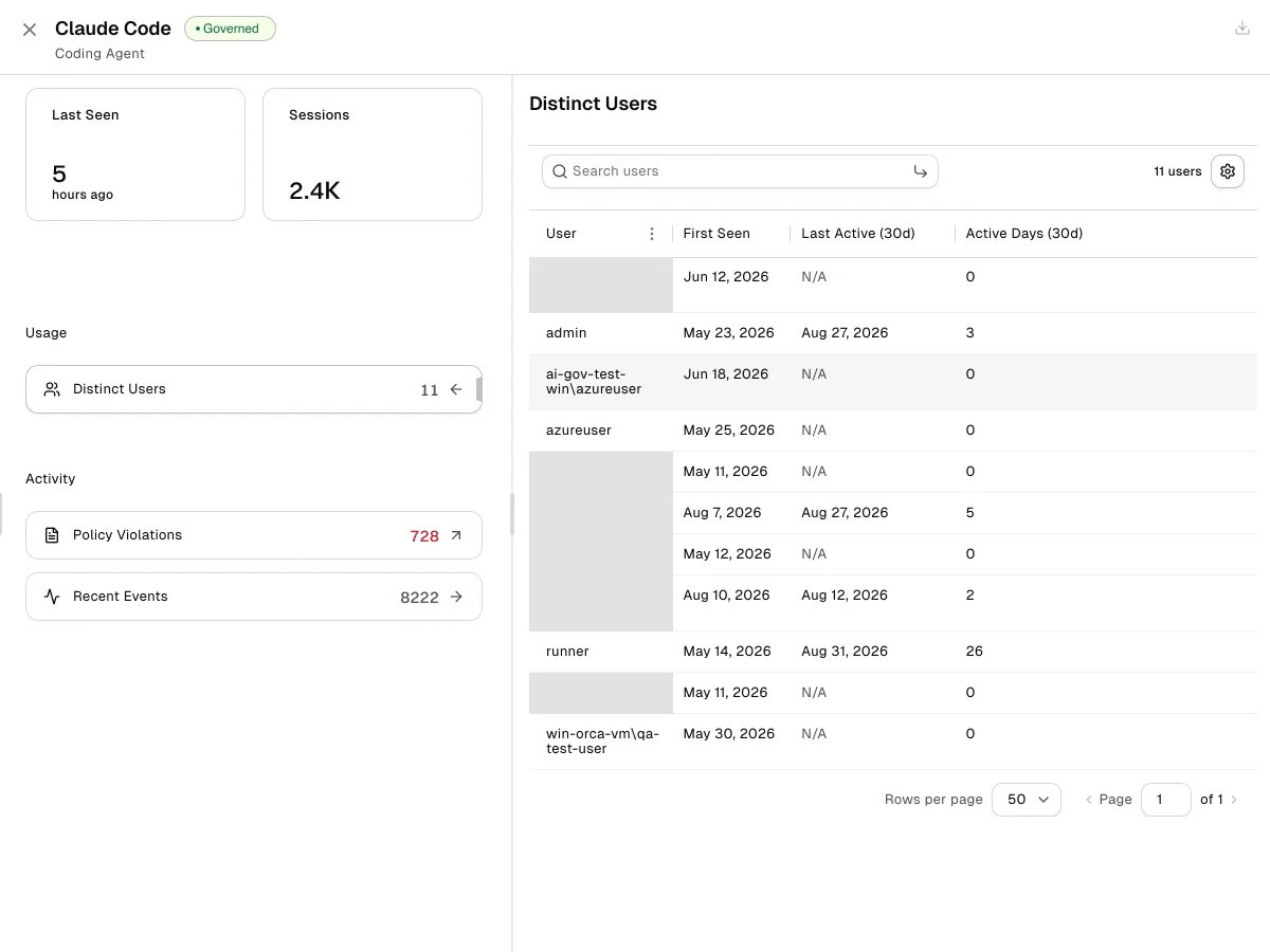 Distinct Users panel listing each user of the Claude Code agent with first seen, last active, and active days