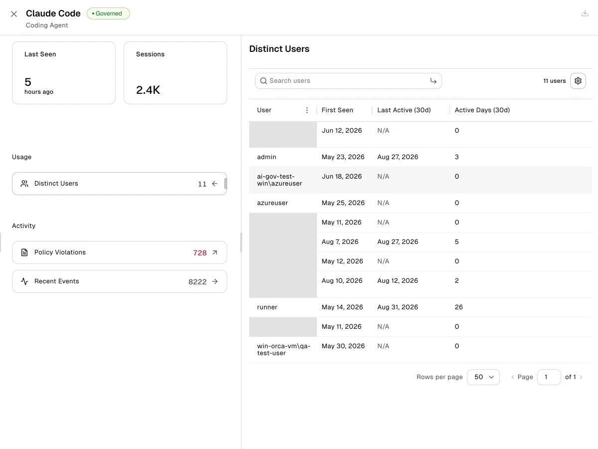 Distinct Users panel listing each user of the Claude Code agent with first seen, last active, and active days