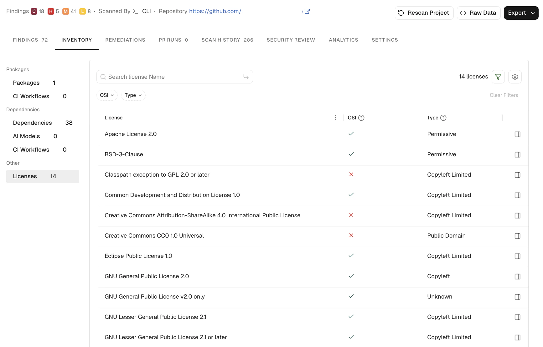 Licenses list for a project