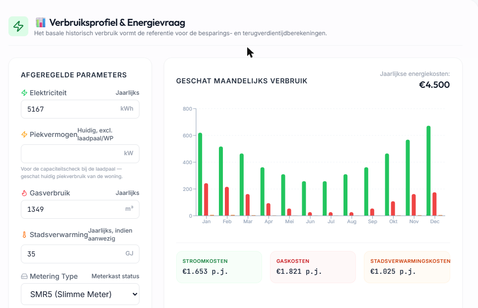 Verbruiksprofiel & Energievraag