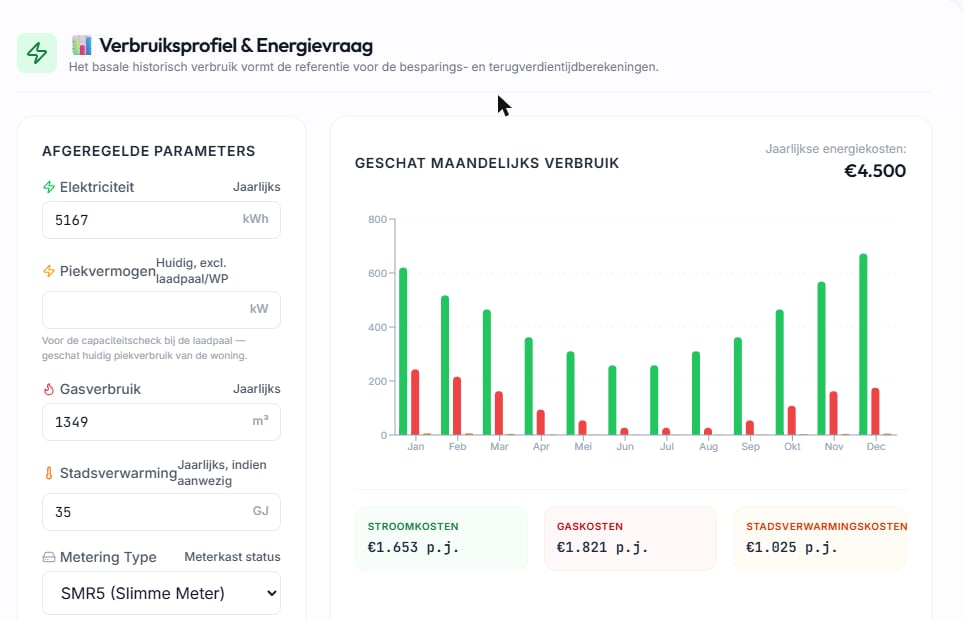Verbruiksprofiel & Energievraag