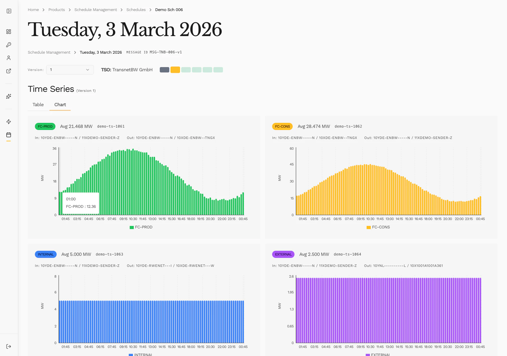 Schedule Management in the new console Schedule graphs