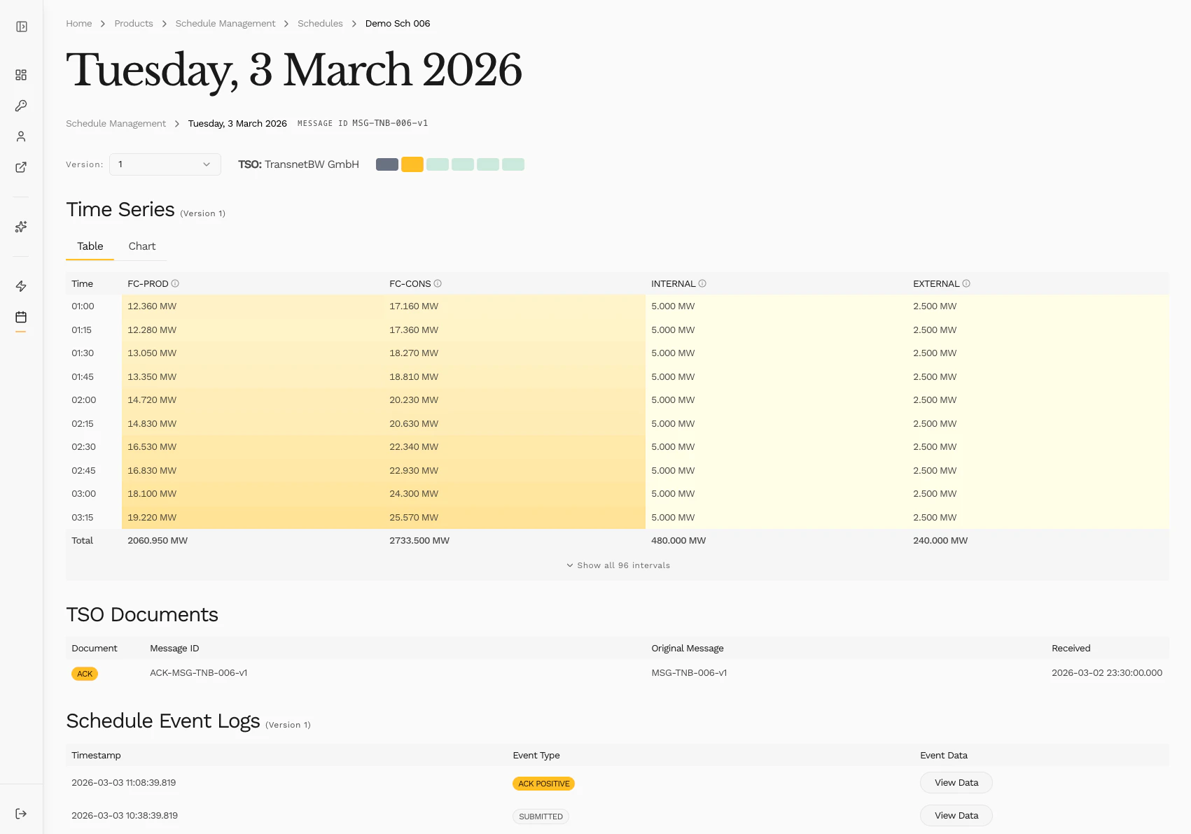 Time series data table Schedule Management in the new console