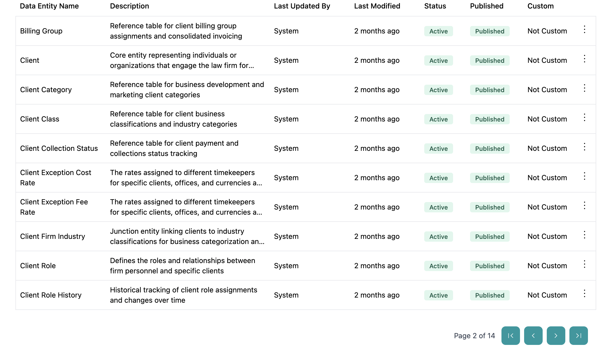 Entity navigation