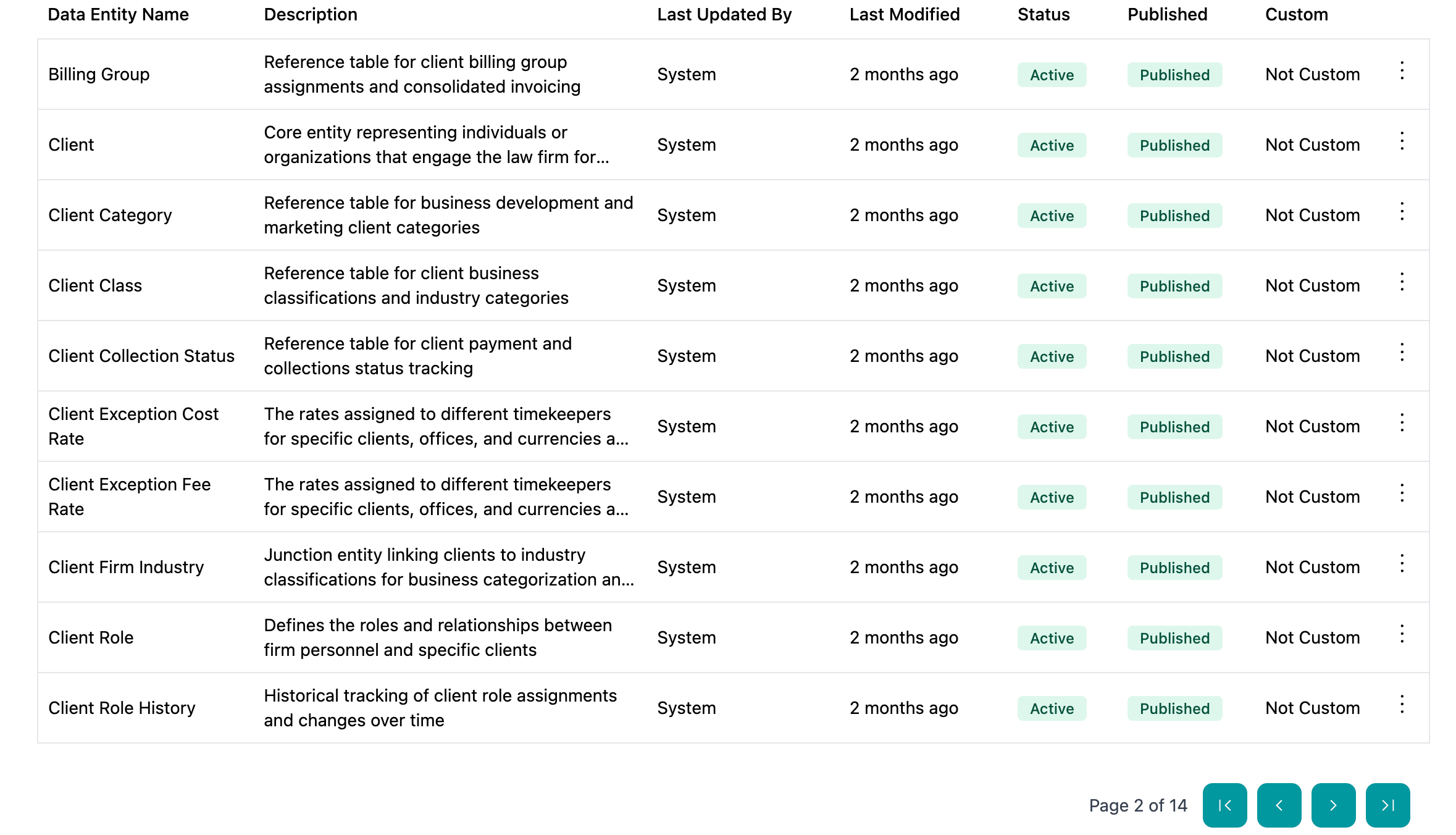Pipeline navigation menu showing Data Types section