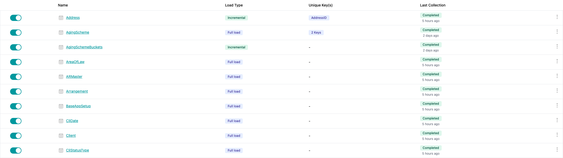 Resources table with multiple resources