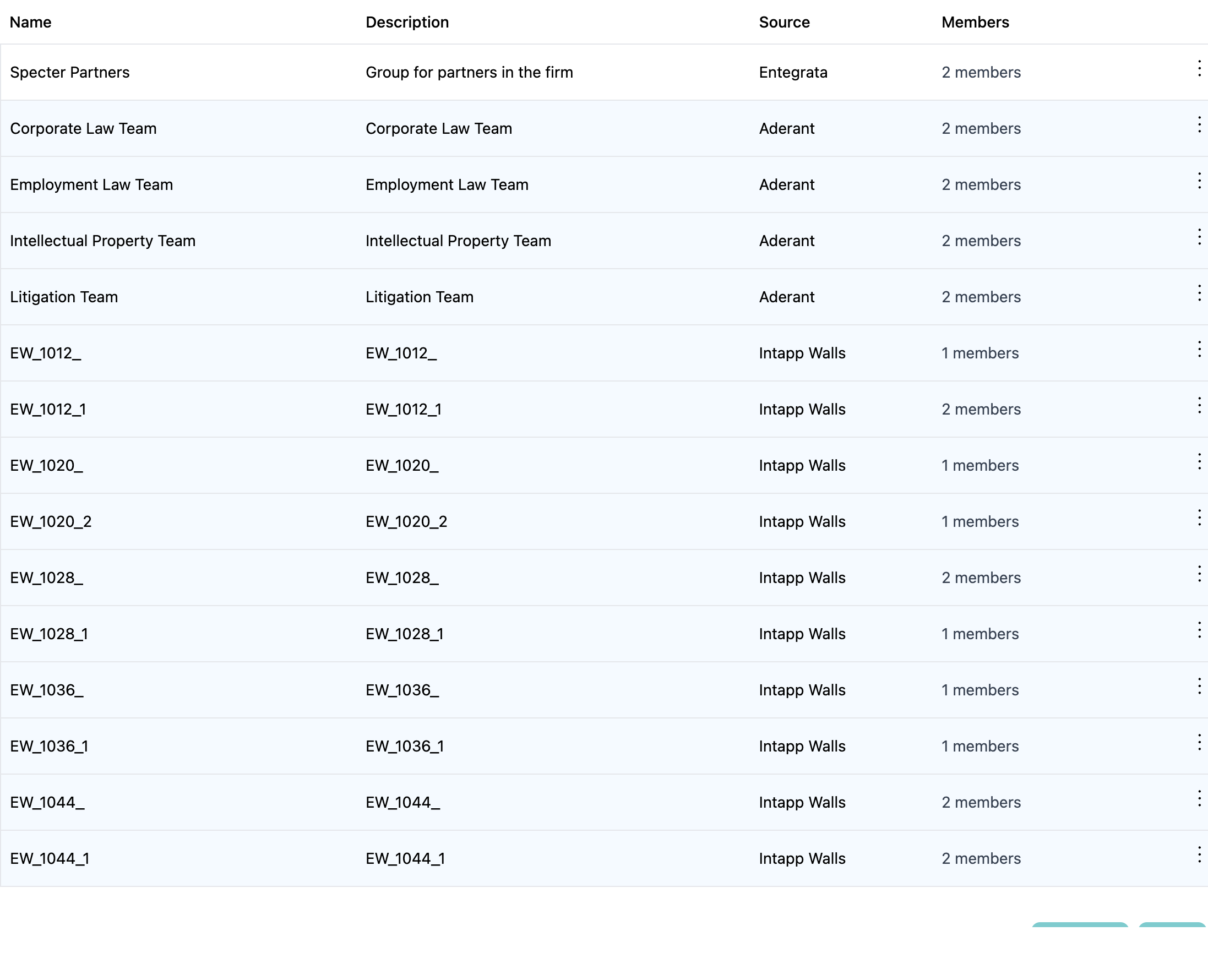 Groups list page showing mix of system and ingested groups