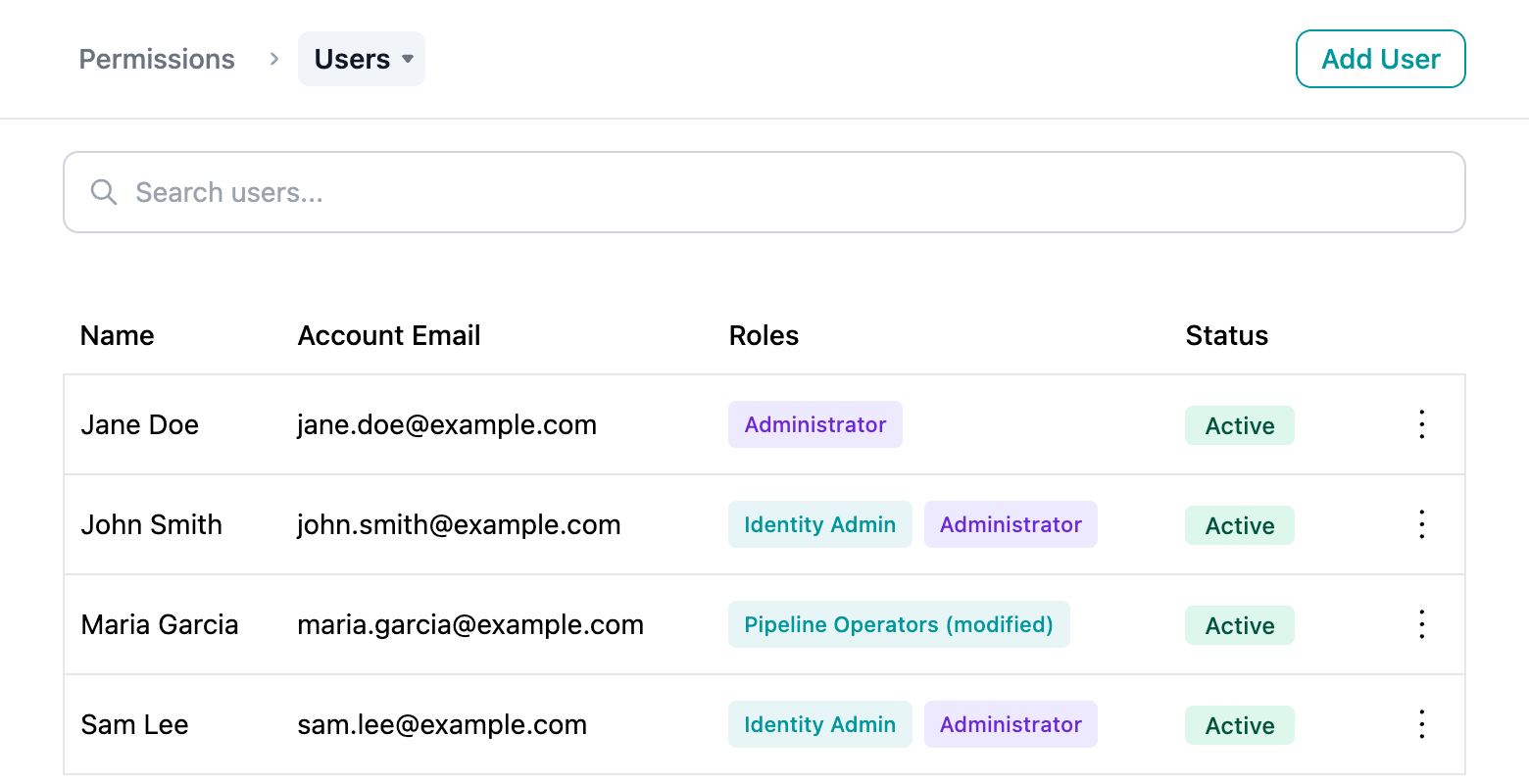 Users view showing each user and their assigned roles