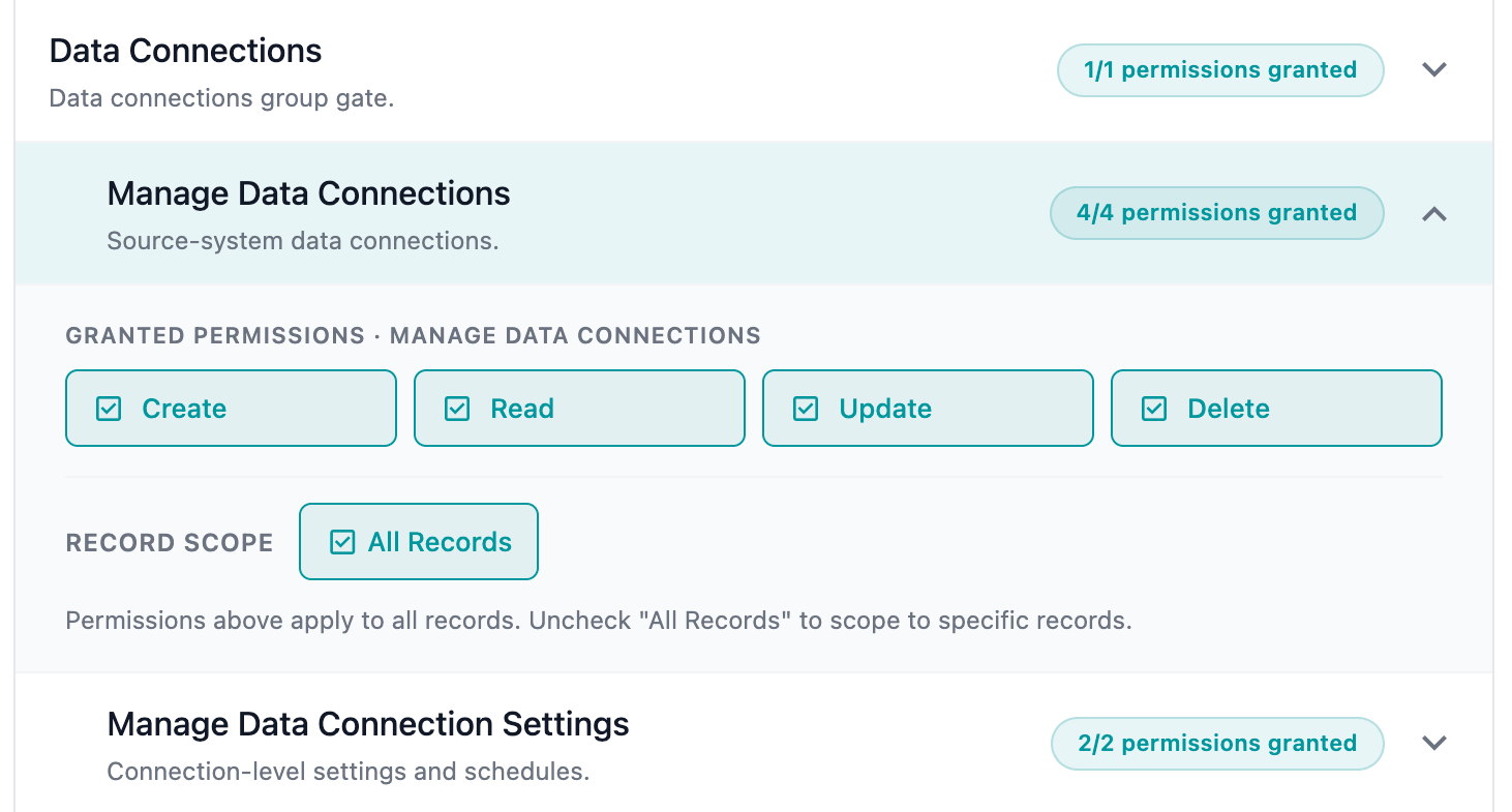 Role editor with the Manage Data Connections row expanded in the permission matrix