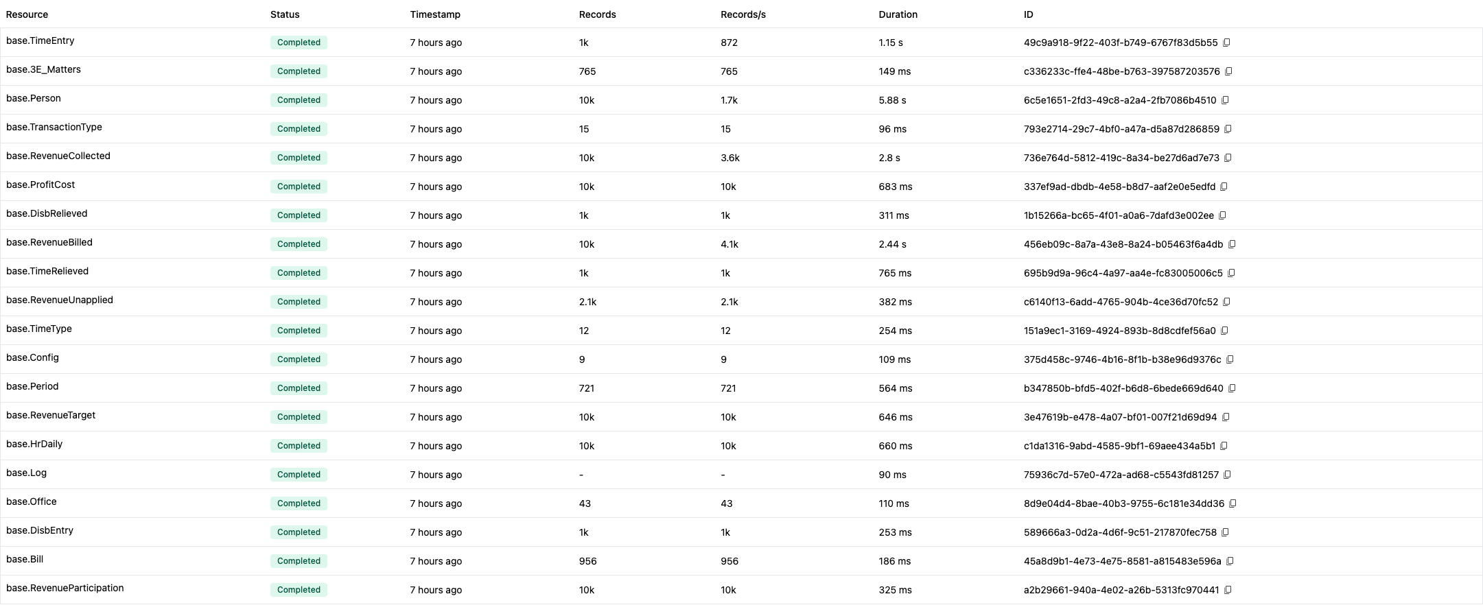 Jobs table with metrics