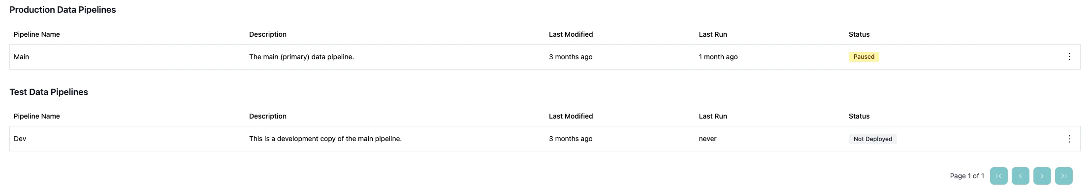Pipeline list with target pipeline