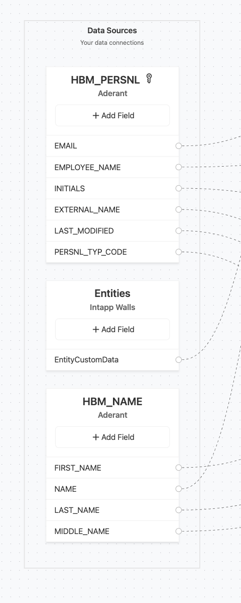 Canvas showing primary source with multiple related sources
