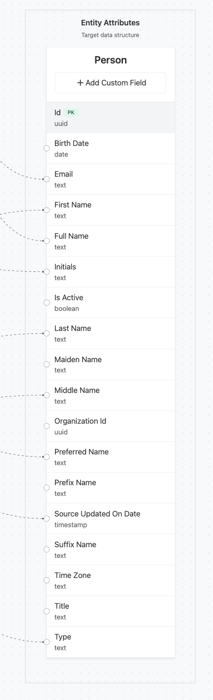 Entity node with field list