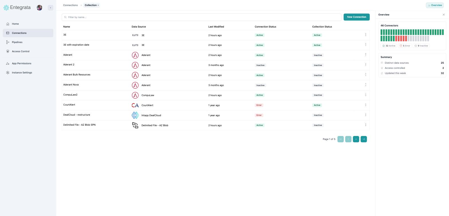 Overview panel showing 46 connectors with active, error, and inactive counts