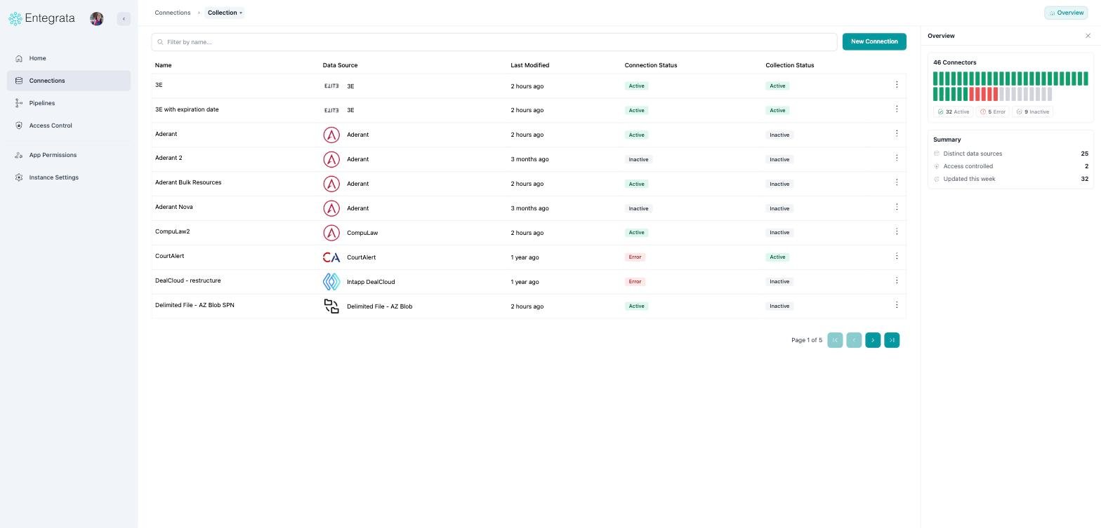 Overview panel showing 46 connectors with active, error, and inactive counts
